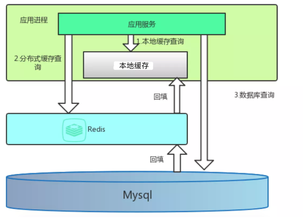 缓存取值图.png