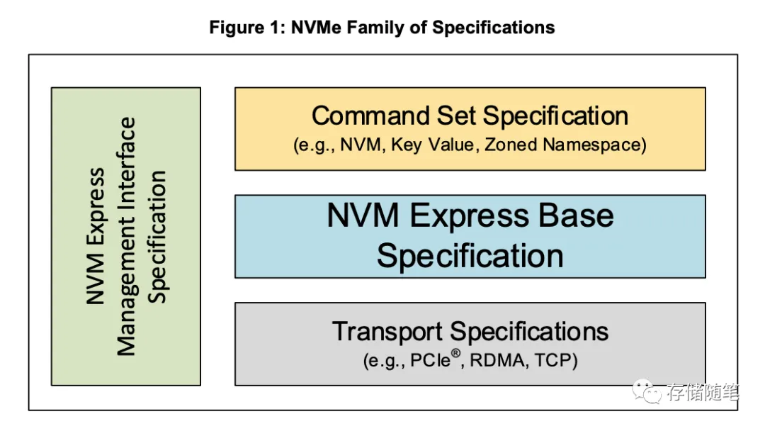  nvme 