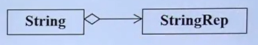delegation.png