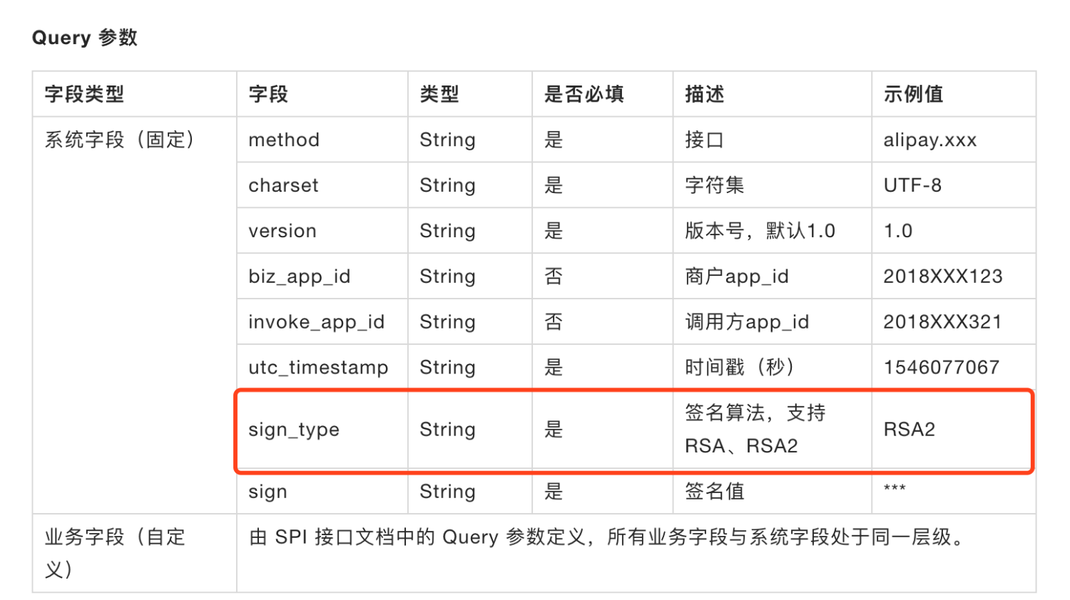 Spi Defect Code SPI 调试错误码解释 - 支付宝文档中心