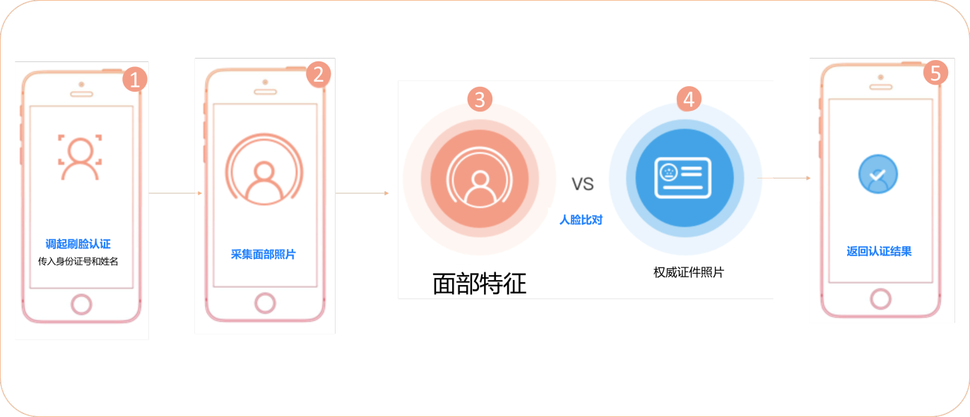 产品介绍- 支付宝文档中心
