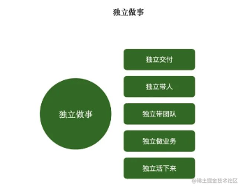 在阿里做前端程序员，我是这样规划的-支付宝开发者社区