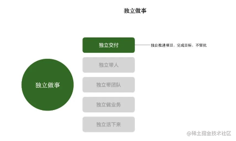 在阿里做前端程序员，我是这样规划的-支付宝开发者社区