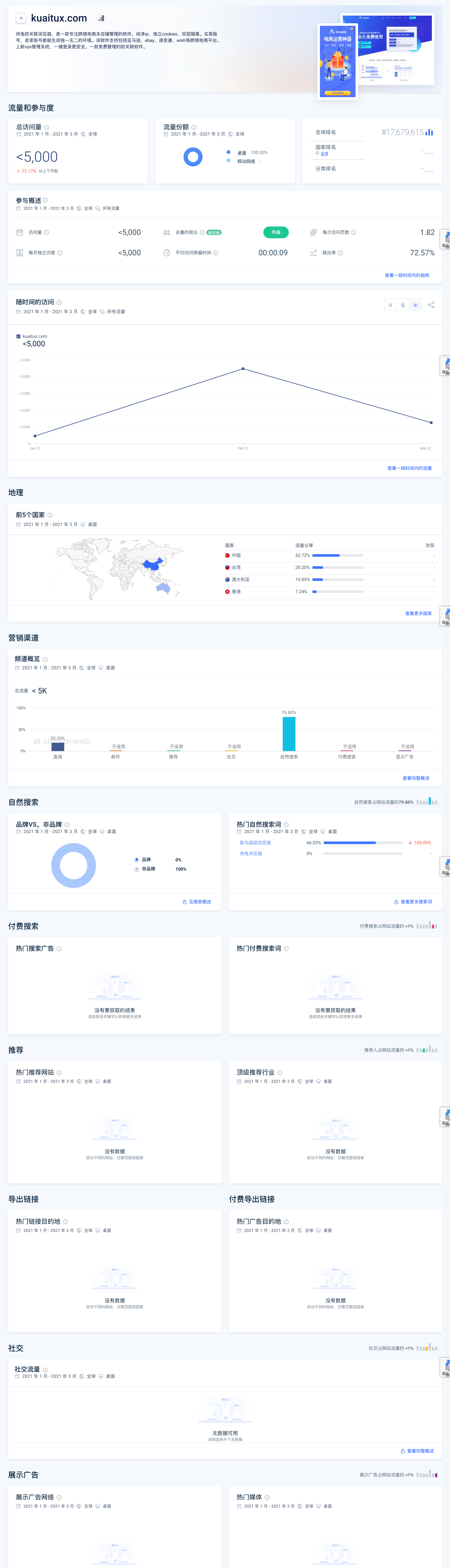 Website Performance.png