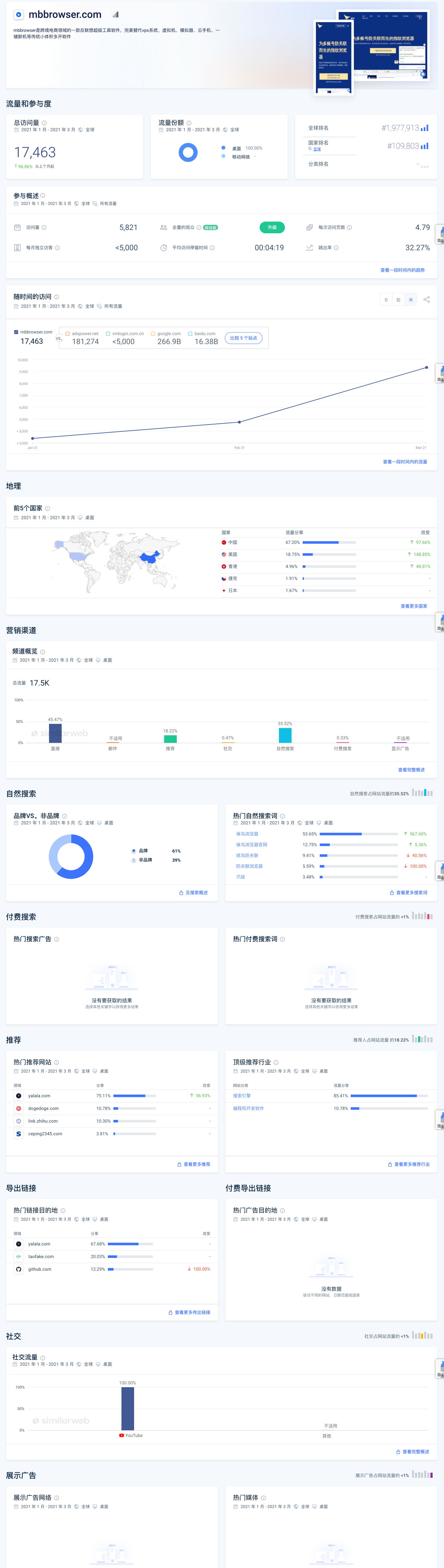 Website Performance.png