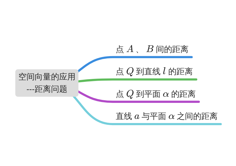 空间向量的应用 距离问题 贵哥讲高中数学 博客园