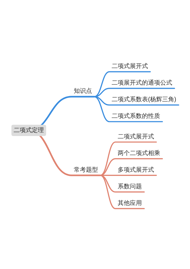 6 3 二项式定理 贵哥讲高中数学 博客园
