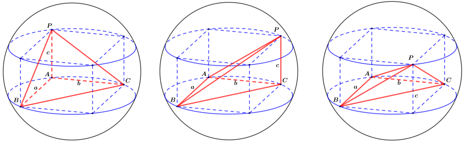 专题关于球的外接与内切问题 贵哥讲高中数学 博客园