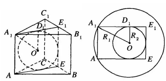 专题关于球的外接与内切问题 贵哥讲高中数学 博客园