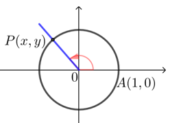 5.2.1 三角函数的概念- 贵哥讲高中数学- 博客园