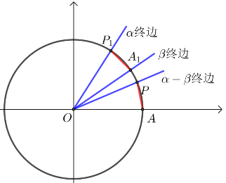 余弦和差公式推导_两角和与差的正弦公式[通俗易懂]