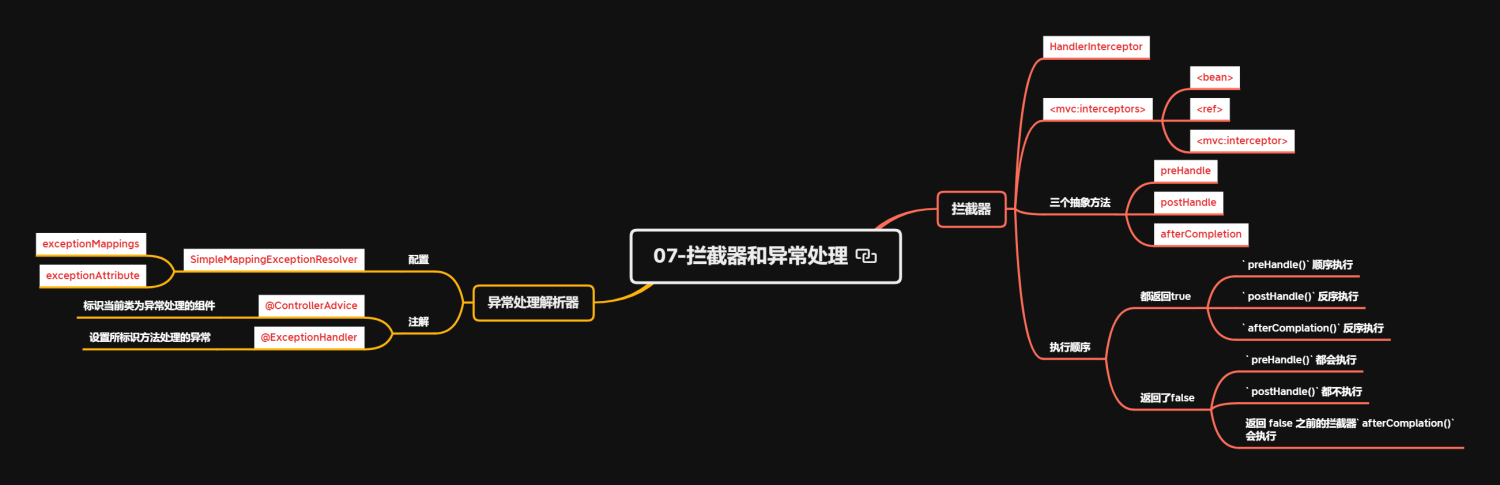 07拦截器和异常处理png