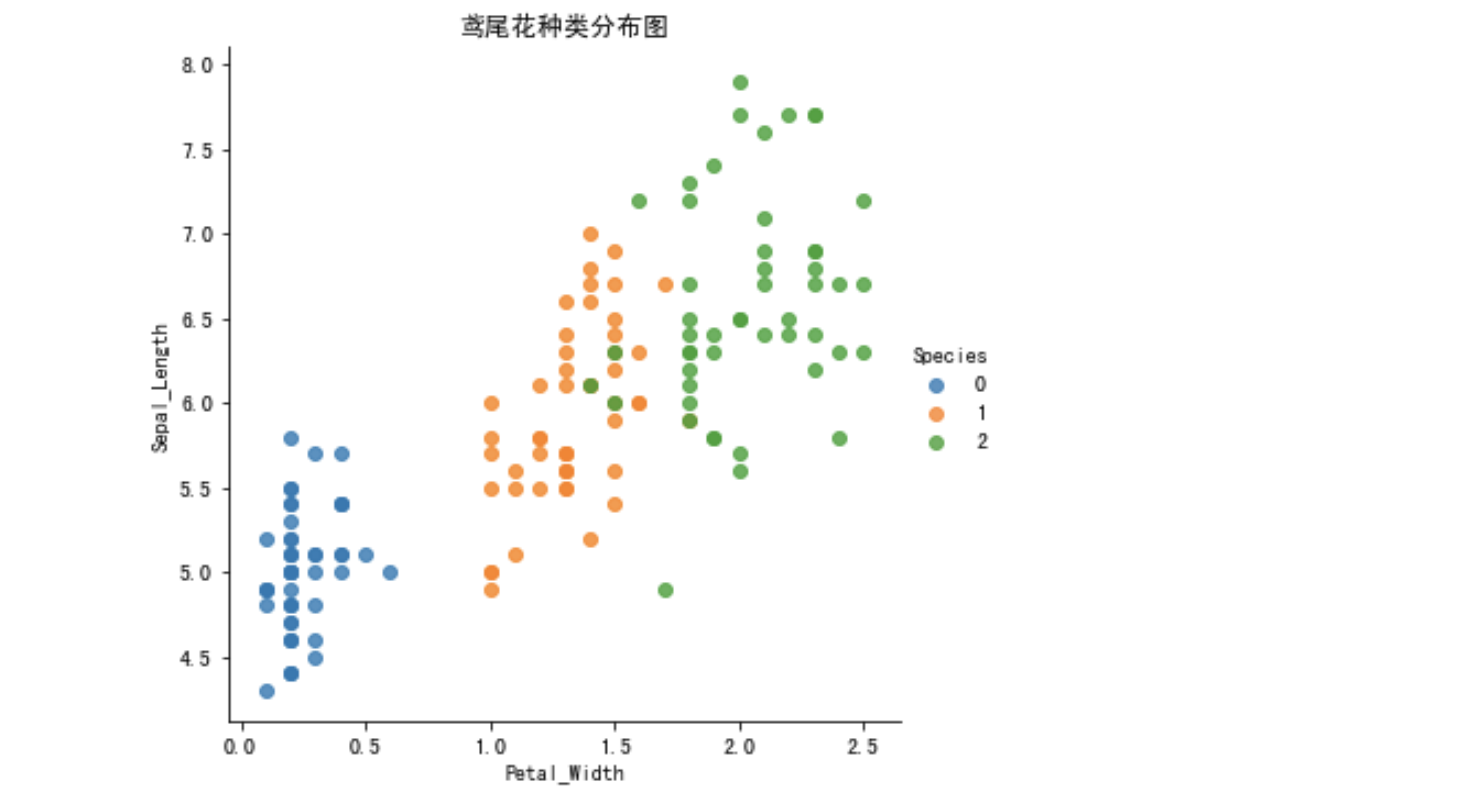 鸢尾花数据分类展示.png