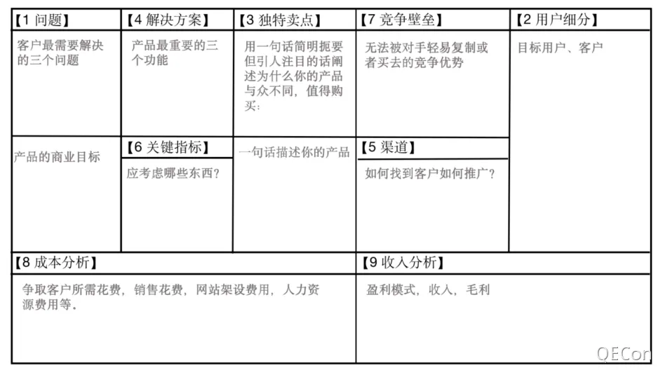 《数字化时代质量工程白皮书2021版》读书笔记