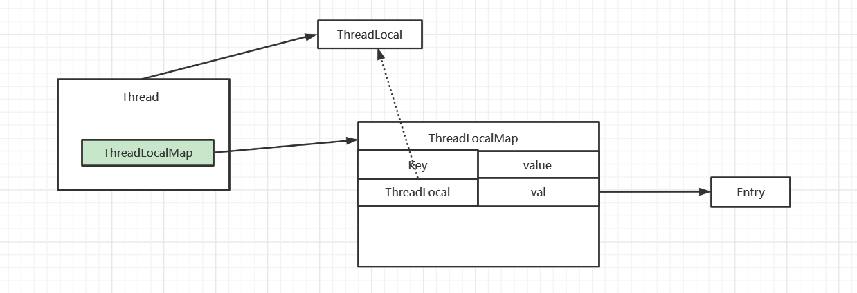 关于ThreadLocal最直白的解释