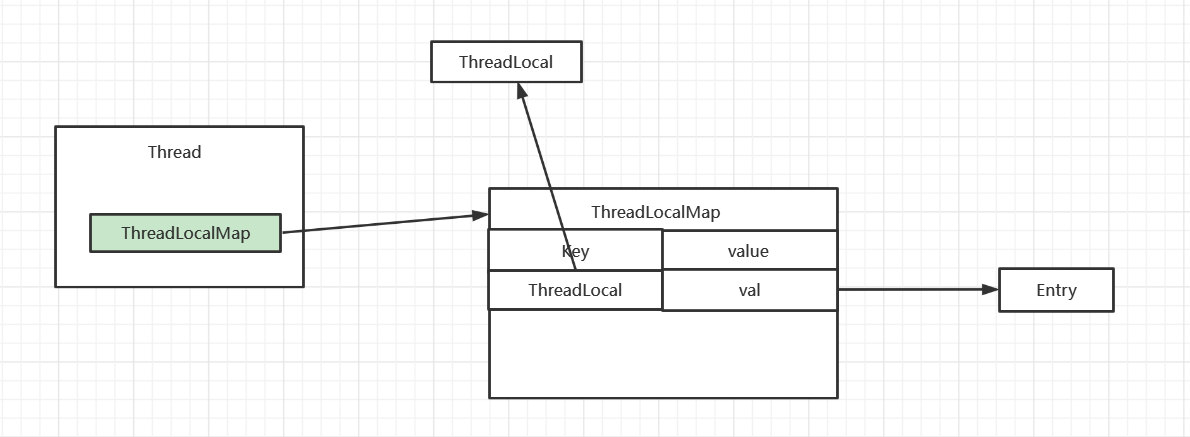 关于ThreadLocal最直白的解释-小白菜博客