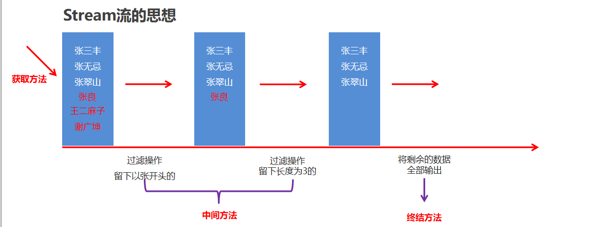 十七、JDK8 新特性（更新）