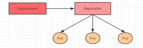 5.Pod控制器详解 - 图2