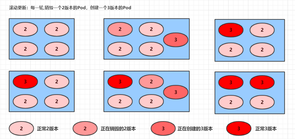 5.Pod控制器详解 - 图3