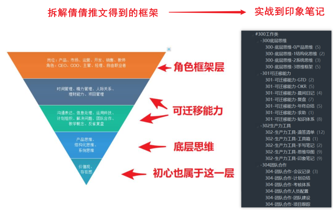 如何明确阅读目的？