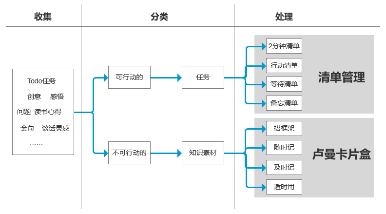 分享一下我的知识管理系统
