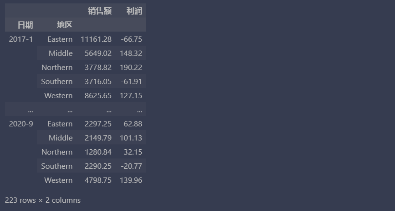 pandas 基于日期的统计