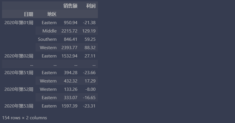 pandas 基于日期的统计