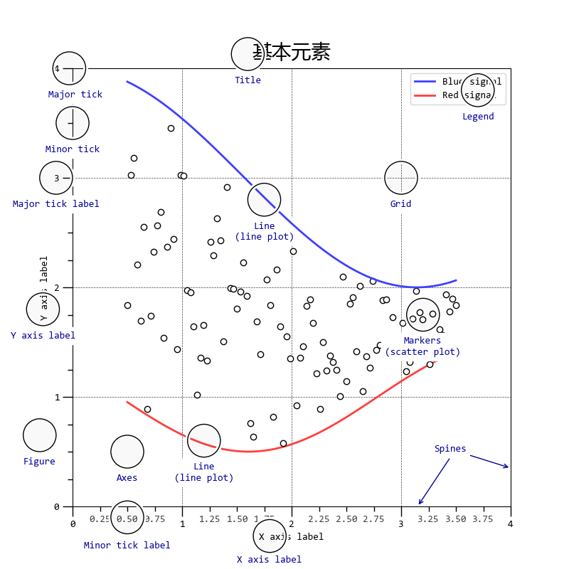 matplotlib可视化系列之【基础元素】