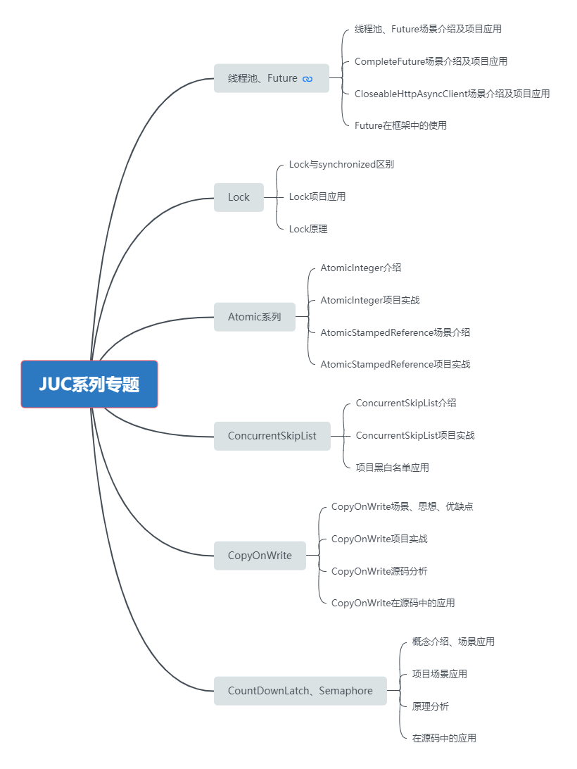 企业微信截图_16551990752127.png