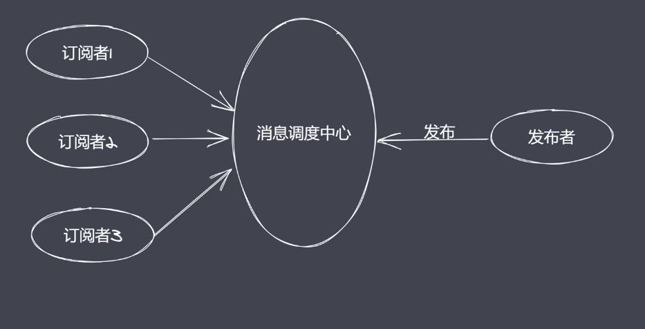 发布订阅模式.png