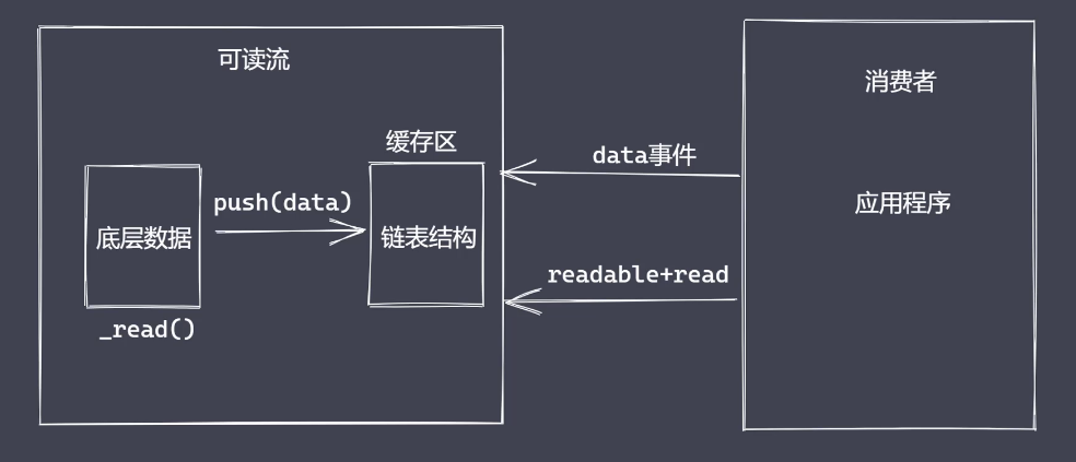 自定义可读流2.png