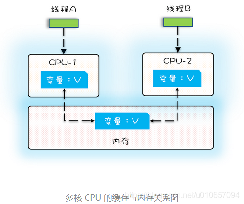 https://cdn.nlark.com/yuque/0/2022/png/22813151/1663987279237-c741838a-2dd6-4b93-88f3-70edbacb9e17.png