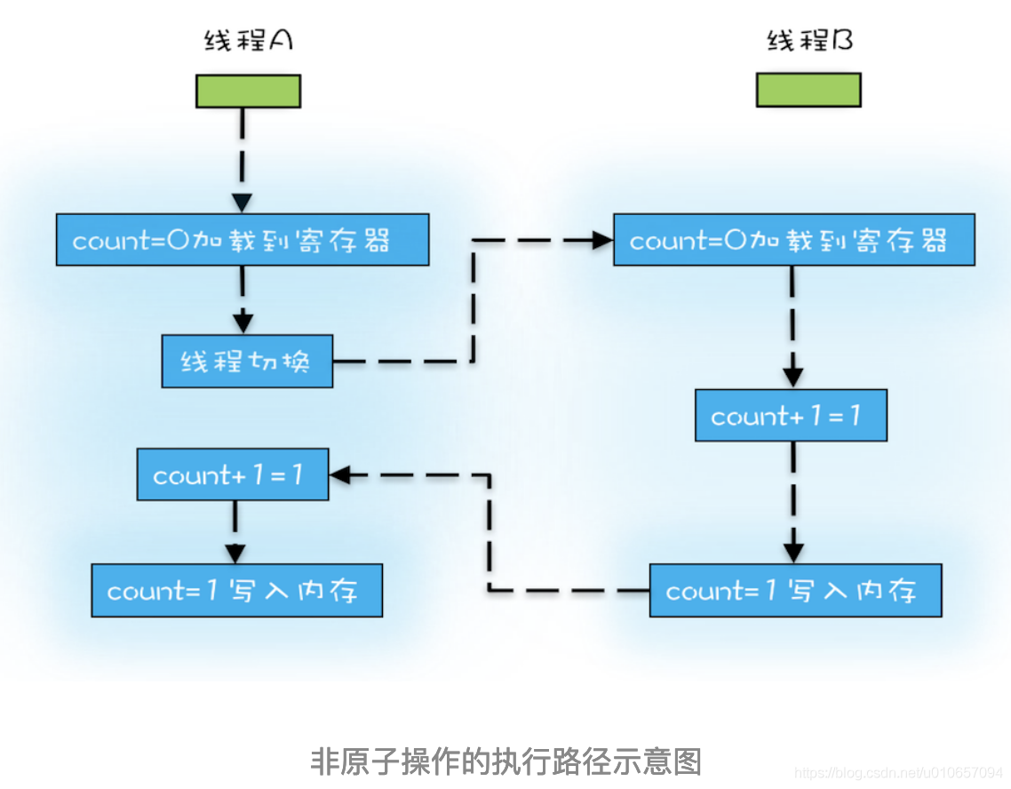 https://cdn.nlark.com/yuque/0/2022/png/22813151/1663987410123-98bfb71d-20c4-4543-86e5-db239c0537d1.png