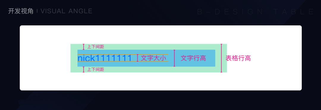 🤿硬货|Web表格设计实战 - 图32