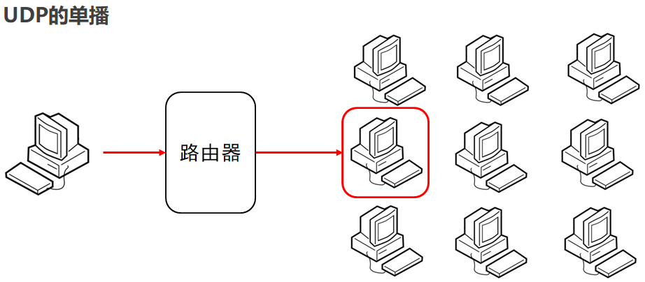 02_UDP单播02.png