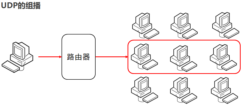 04_UDP组播02.png