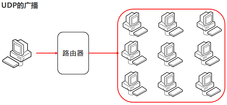 06_UDP广播02.png