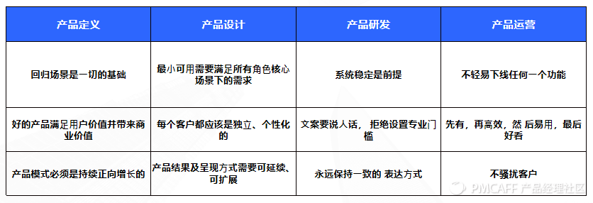 SaaS产品设计方法论 - 图13