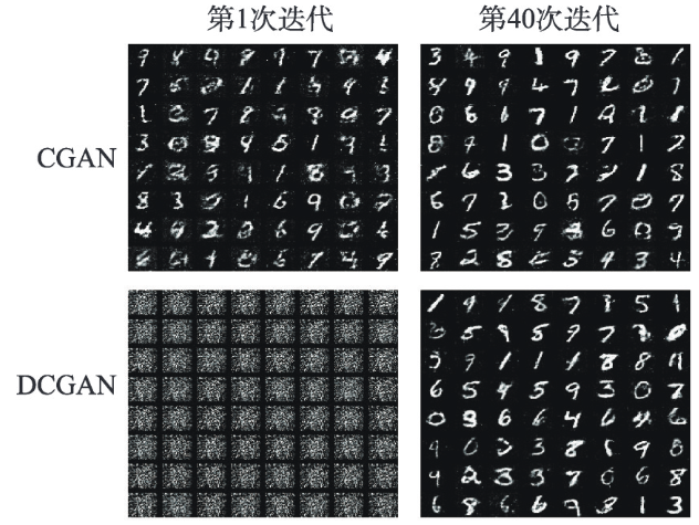 图6 CGAN和DCGAN生成手写数字图像