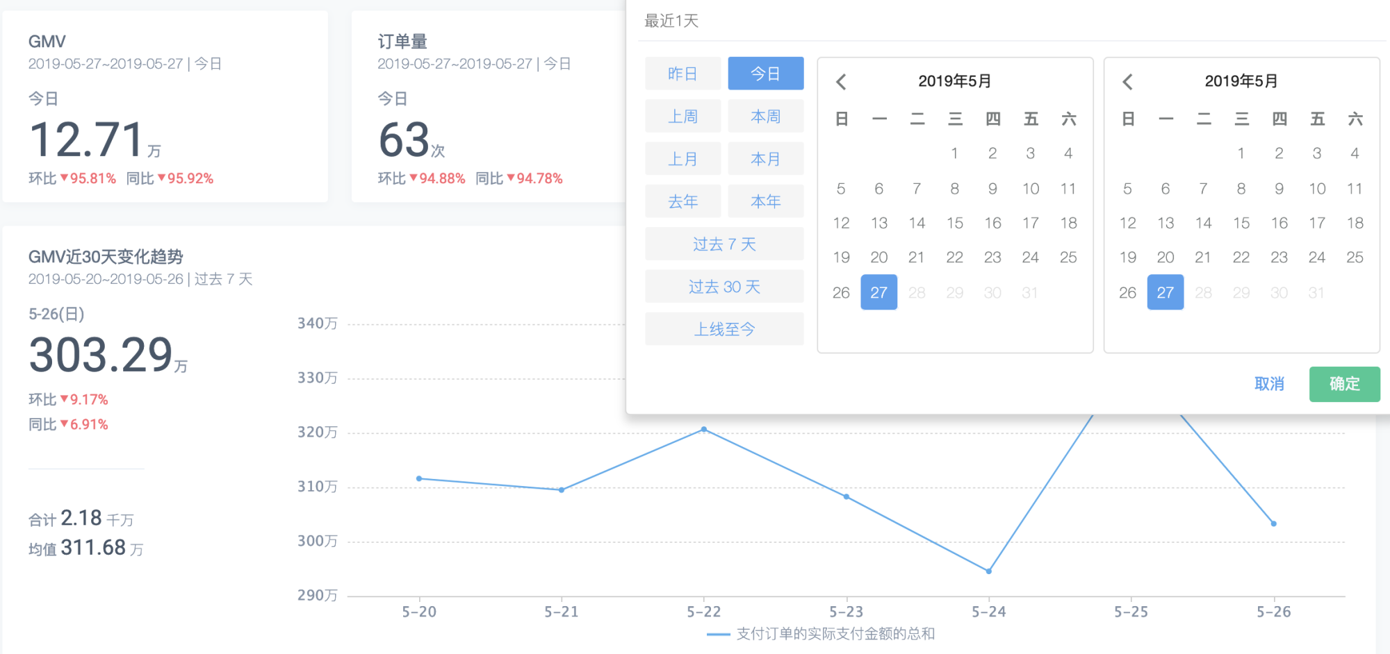 统计指标的时间维度该如何设计？ - 图8