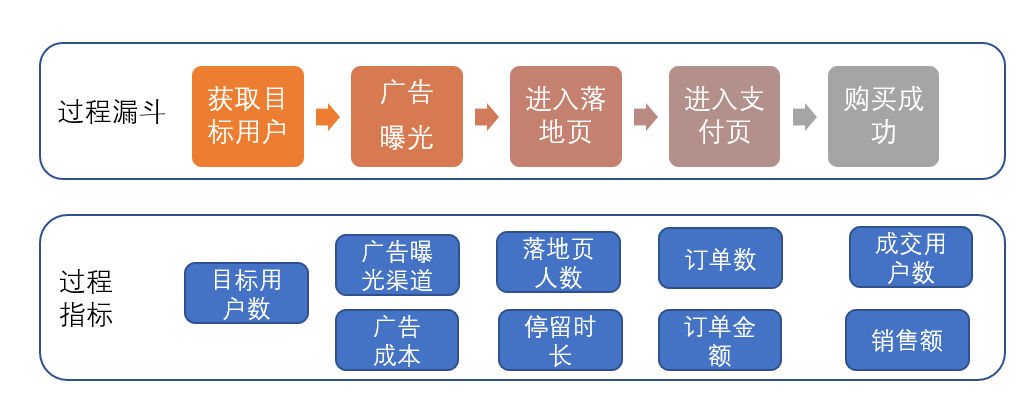 不同行业的数据指标体系，是怎么搭建的？ - 图6