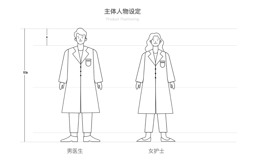 「百度健康」插画体系设计探索与应用 - 图6