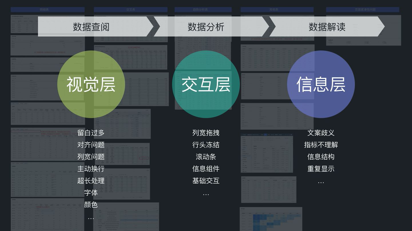 B端产品界面高屏效初探 - 图7