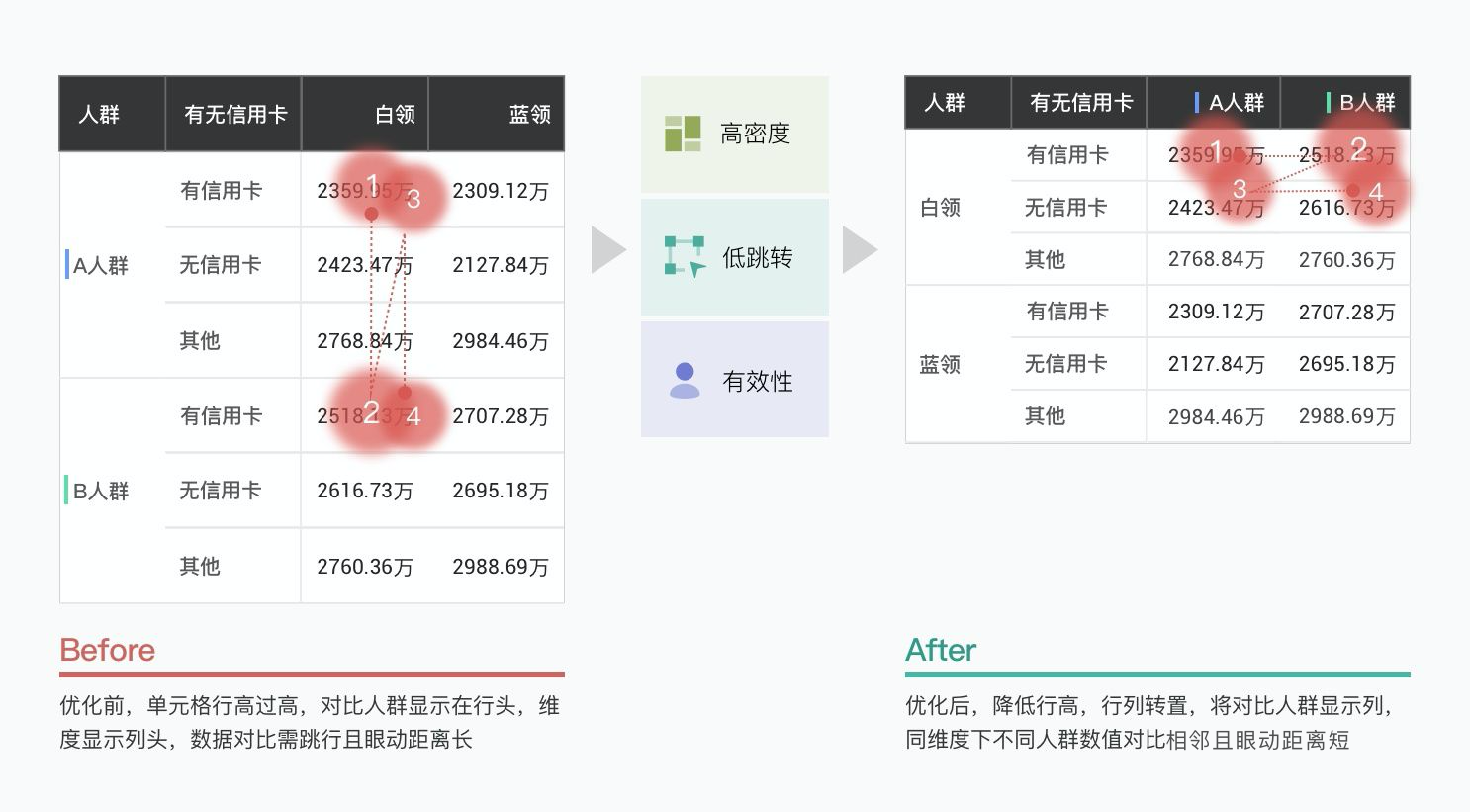 B端产品界面高屏效初探 - 图14