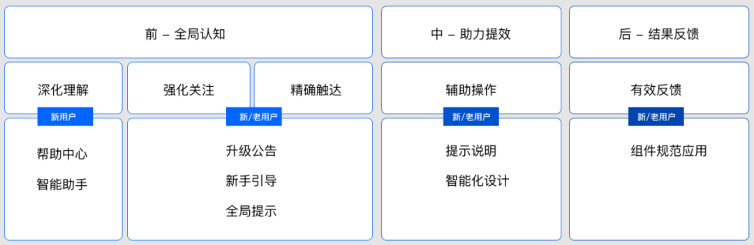 B端帮助体系二三事 - 图2