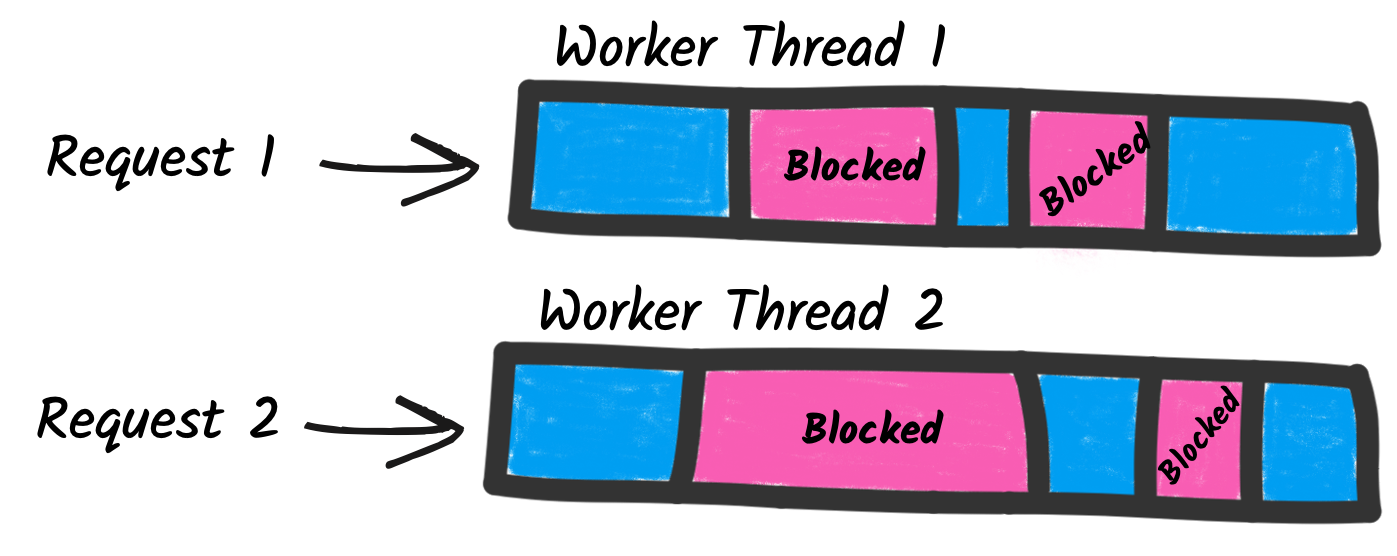 blocking-threads.png