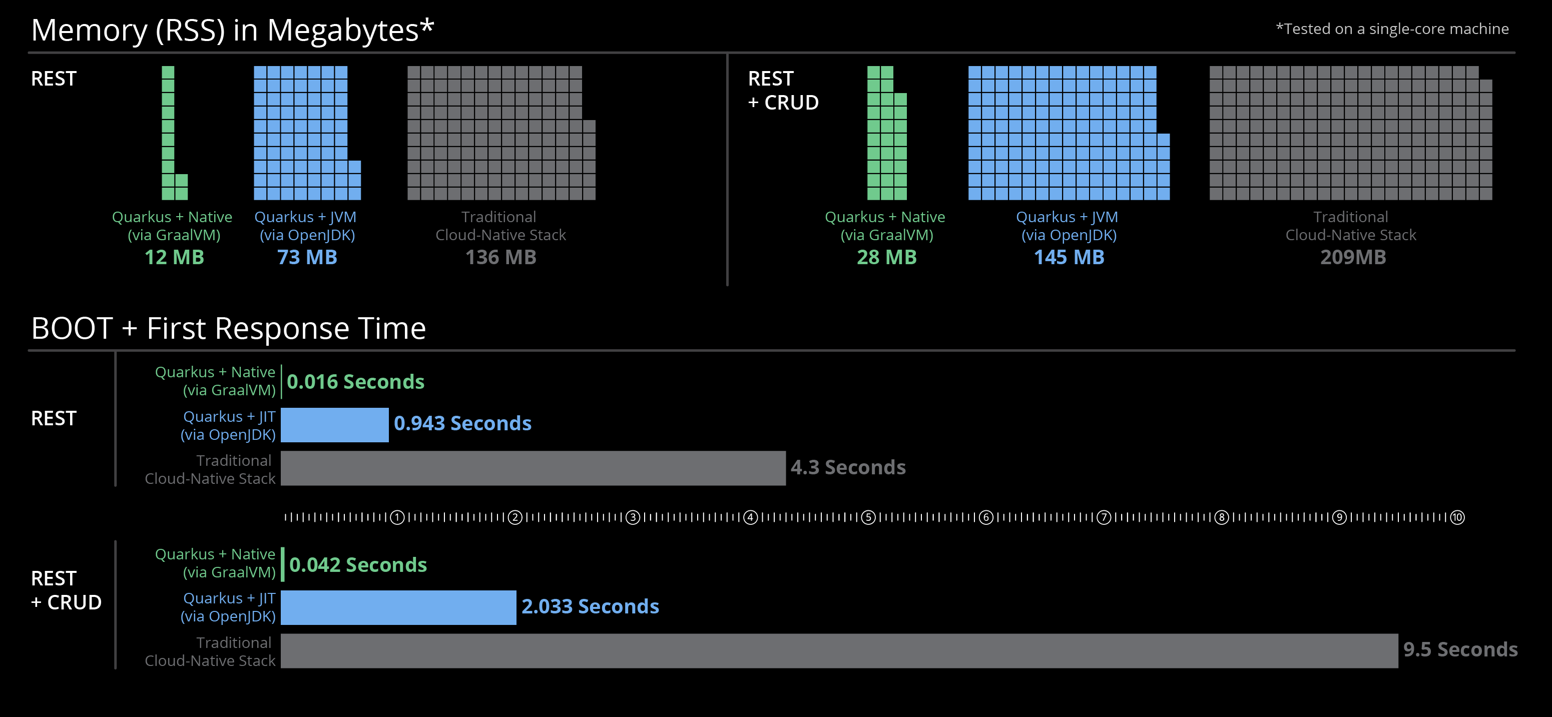 quarkus_metrics_graphic_bootmem_wide.png