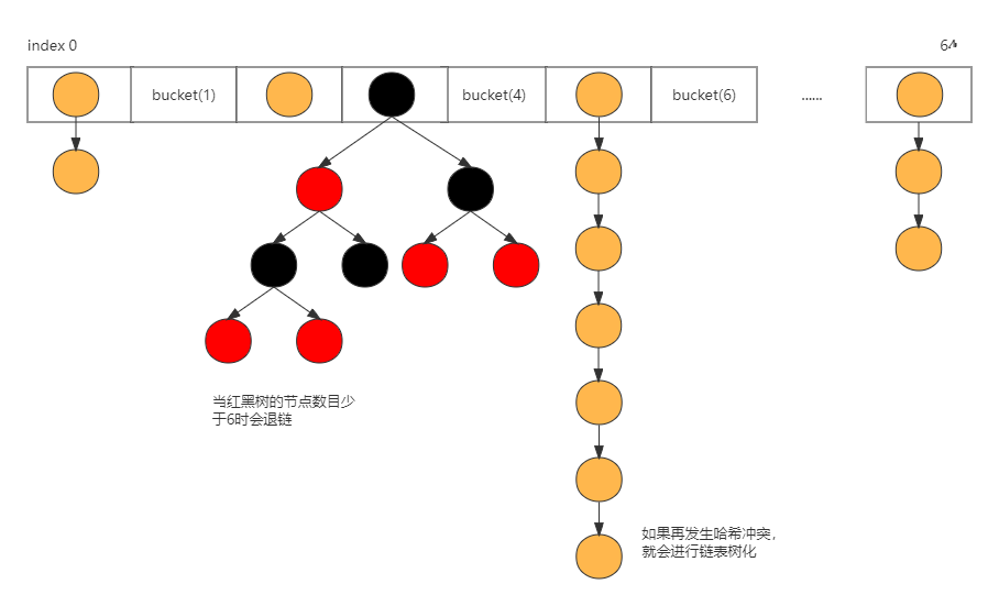 hashmap数据结构 (3).png