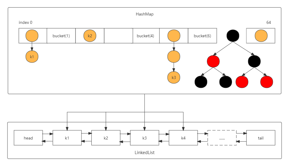 linkedhashmap数据结构.png