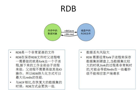 Redis持久化--RDB